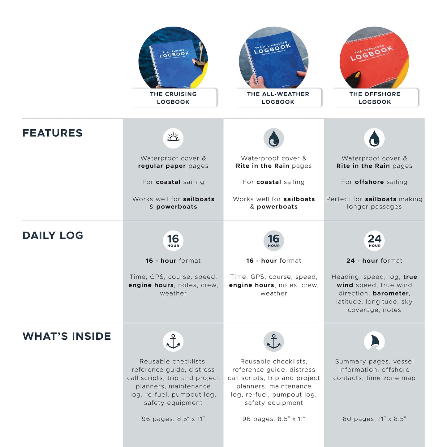 Backstay Logbooks Comparison
